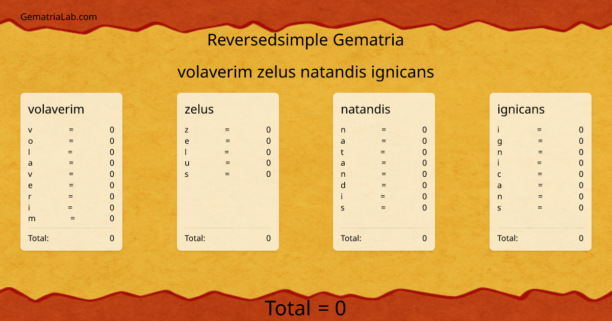 volaverim zelus natandis ignicans in reversedsimple Gematria